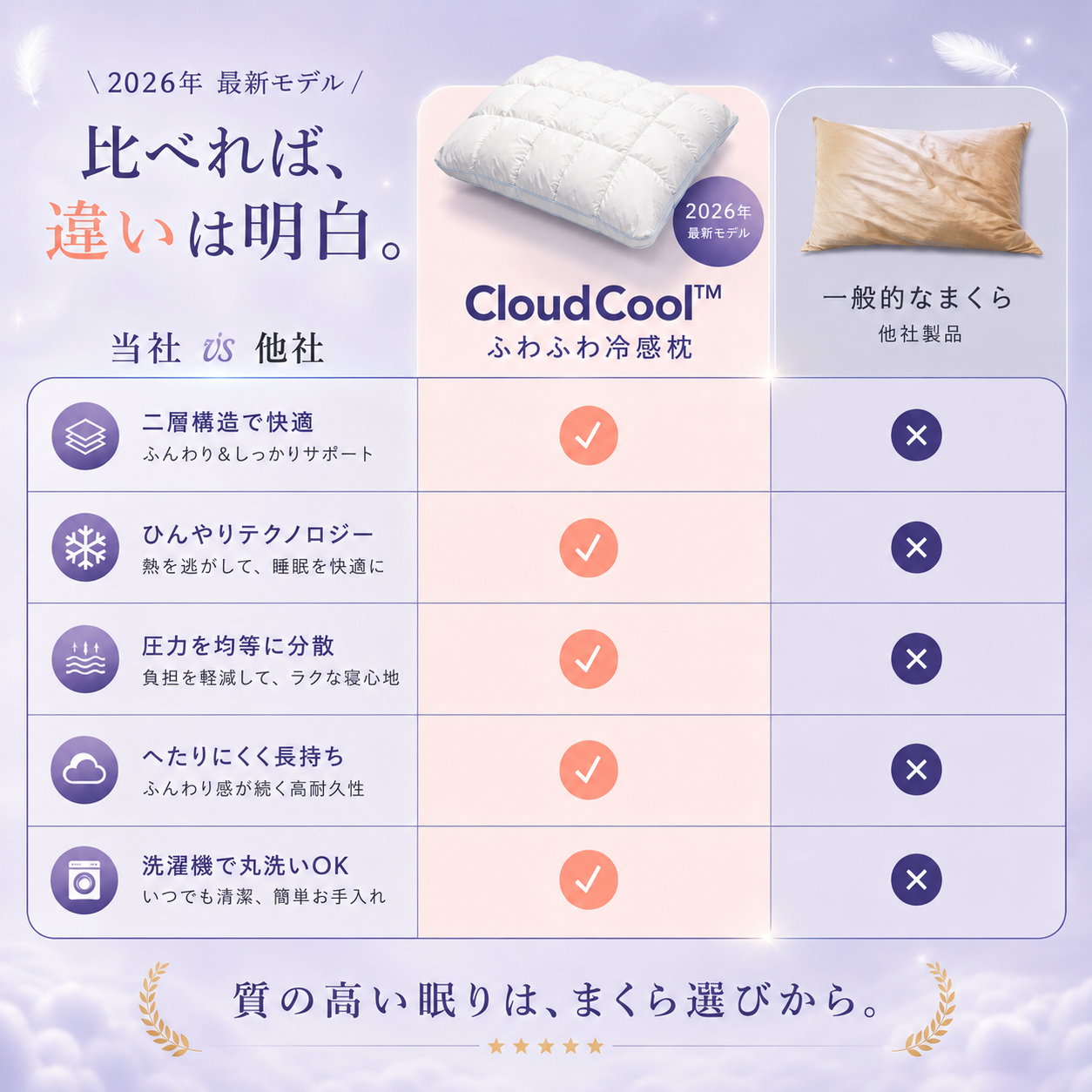CloudCool™ ふわふわ冷感枕