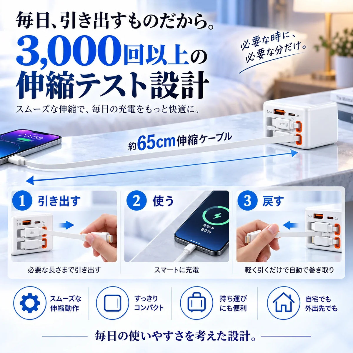 RakuCharge Pro™ ケーブル内蔵4in1急速充電器