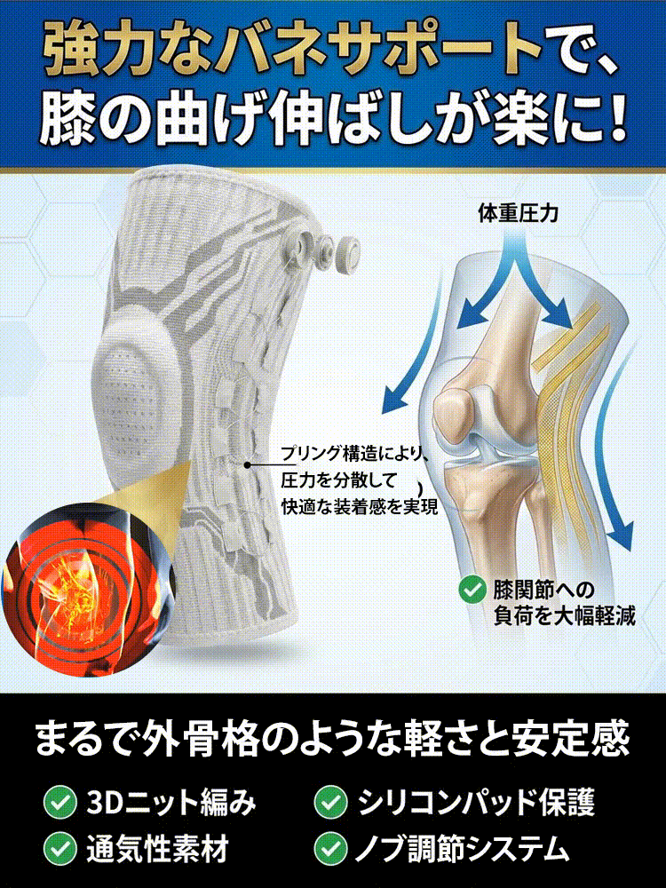 膝プロテクト360 — ダイヤル加圧式・歩行安定ニーサポーター
